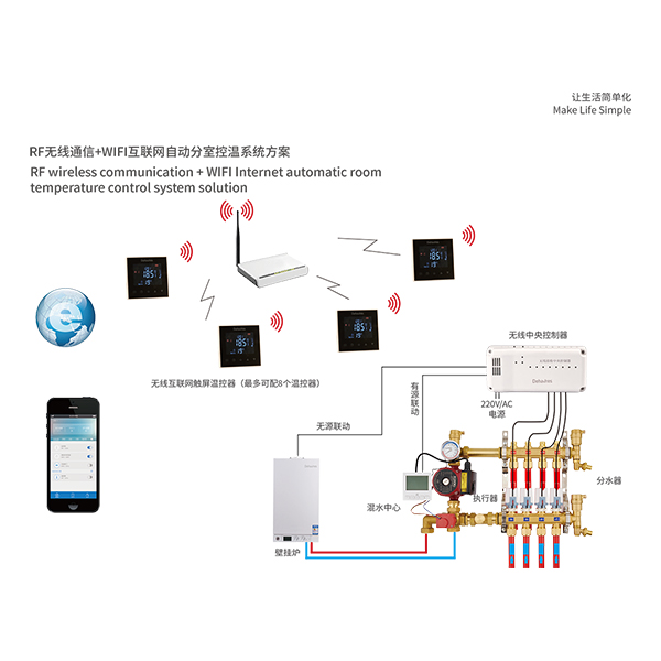 RF无线通信+WIFI互联网自动分室控温系统方案