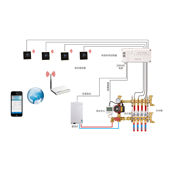 WIFI互联网自动分室控温系统方案